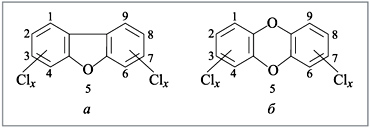 Рис. 1. Полихлорированные дибензофураны (а), дибензодиоксины (б) 