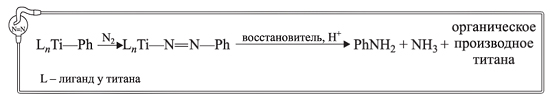 Рис. 5. Образование анилина из молекулярного азота