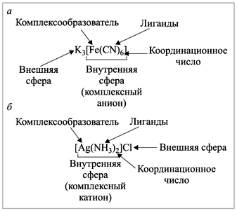 Рис. 5. Пояснения к изображению формул соединений с комплексным анионом (а) 