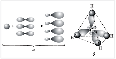 Схемы образования четырех гибридных орбиталей при sp3-гибридизации (а) и молекулы метана (б)