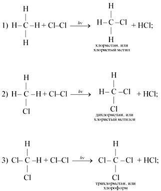 Хлорирование этана уравнение. Механизм хлорирования метана. Хлорирование этана структурная формула. Механизм реакции хлорирования метана. Реакция хлорирования метана.