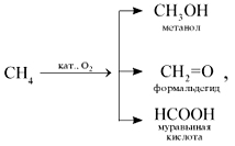 Метан кислород. Метан бромметан формальдегид муравьиная. Схема окисления метана. Получение метанола из бромметана. Метан-бромметан- метанол - формальдегид - метанол.