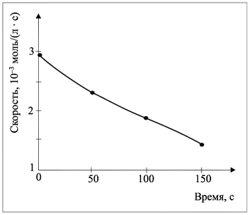 Зависимости 3