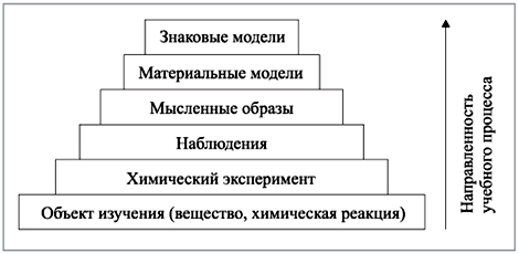 Рис. 4. Направленность учебного процесса