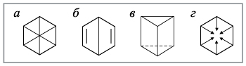 Рис. 2. Варианты строения бензола, предложенные разными учеными: а – А.Клаус (1867); б – Дж.Дьюар (1867); в – А.Ладенбург (1869); г – Г.Армстронг (1887)