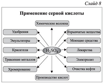 Применения серной кислоты схема