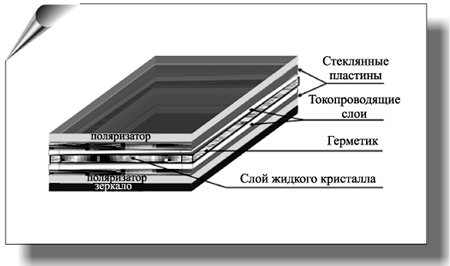 Проводящий слой. Расположение слоев матрицы. Полимерный жидкокристаллический слой icon. Из чего верхний слой ЖК телевизора. Как называются светоотражающие слои в телевизорах.