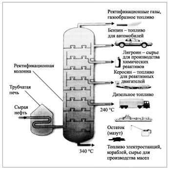 Картинки крекинг нефти