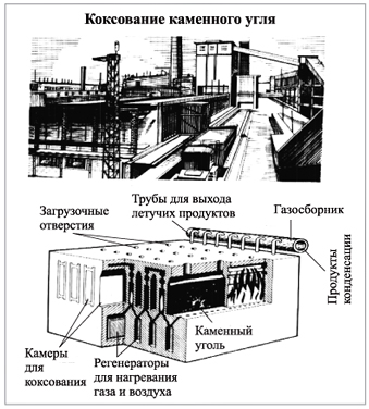 Схема непрерывного коксования угля