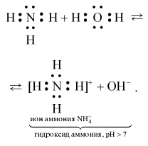 Схема образования молекул nh3. Валентность Иона аммония. Схема образования Иона аммония. Валентность и степень окисления аммония. Валентность азота в гидроксиде аммония.
