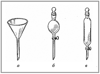 Делительная воронка в химии рисунок