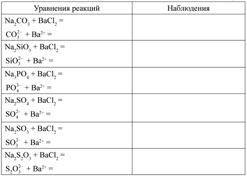 Определите порядок реакции по тиосульфату. Кинетическое уравнение реакции тиосульфата натрия с серной кислотой.