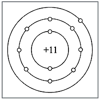 Графическая схема строения атома натрия