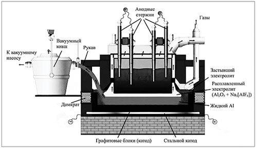 Схема получения алюминия